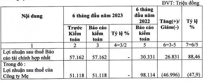 Nhà đầu tư chú ý: Loạt cổ phiếu HPX, IBC, AGM, TGG, TTB sẽ bị đình chỉ giao dịch từ 18/9 - Ảnh 1.