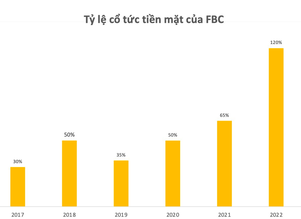 Thị giá ngang cốc trà đá, một doanh nghiệp chuyên sản xuất phụ tùng ô tô, xe máy chuẩn bị trả cổ tức tiền mặt tỷ lệ 120% - Ảnh 1.