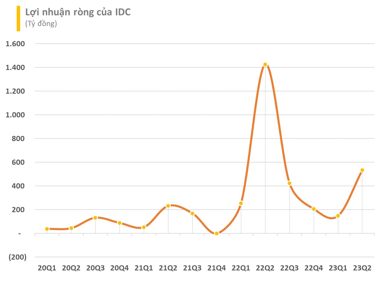 “Ông lớn” bất động sản KCN sắp chi 700 tỷ đồng tiền cổ tức, dự kiến chuyển nhượng dự án 470 tỷ cho Tập đoàn Aeon - Ảnh 2.