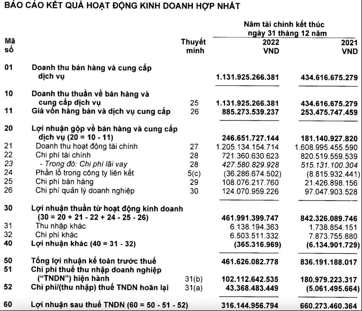 BCG Land gia hạn thành công lô trái phiếu 2.500 tỷ đồng ngay trước “giờ G” lên sàn UPCoM - Ảnh 1.