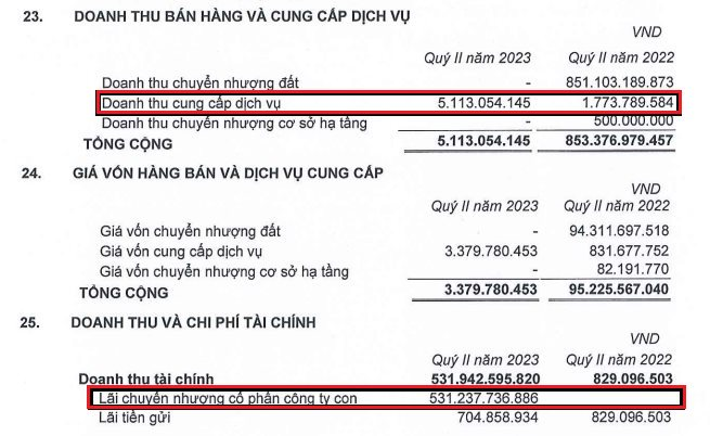 Phát Đạt (PDR) vừa tất toán lô trái phiếu 270 tỷ đồng, dư nợ trái phiếu còn bao nhiêu? - Ảnh 2.