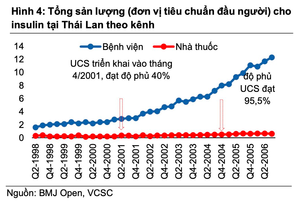 Nhà đầu tư chứng khoán chuyển sang thế phòng thủ, triển vọng nào cho cổ phiếu ngành dược? - Ảnh 4.