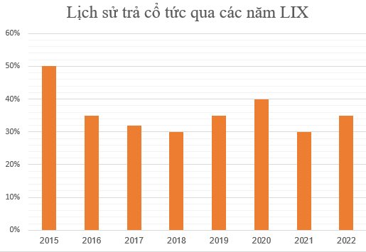 Cổ phiếu doanh nghiệp sản xuất bột giặt trên sàn chứng khoán lên mốc cao nhất 2 năm, cổ tức tiền mặt "đều như vắt tranh" - Ảnh 2.