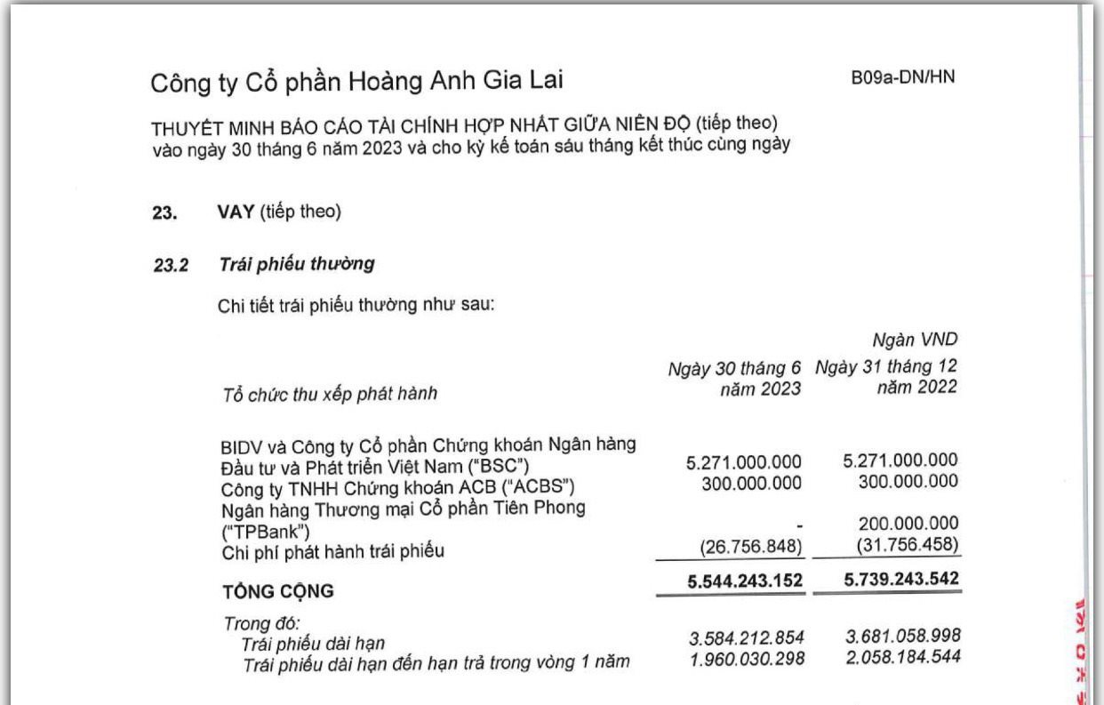 Bầu Đức bán khách sạn HAGL ngay trung tâm "phố núi" Gia Lai để trả nợ - Ảnh 1.