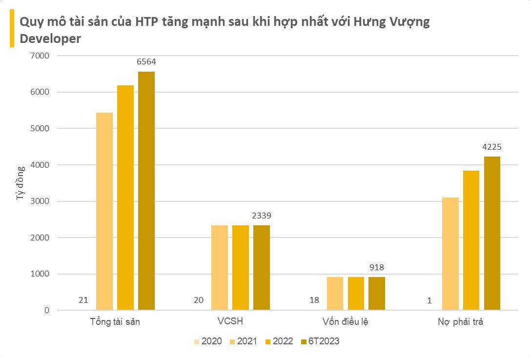 Tăng vốn gấp 50 lần, công ty in sách vốn 18 tỷ biến thành công ty địa ốc tài sản hơn 5.000 tỷ, cổ phiếu sắp bị hủy niêm yết bắt buộc - Ảnh 1.