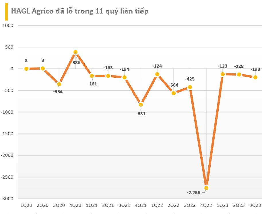 BCTC quý 3/2023 sáng 30/10: Hàng trăm DN mới ra báo cáo, nhiều đơn vị báo lãi tăng trưởng 3 chữ số - Ảnh 2.