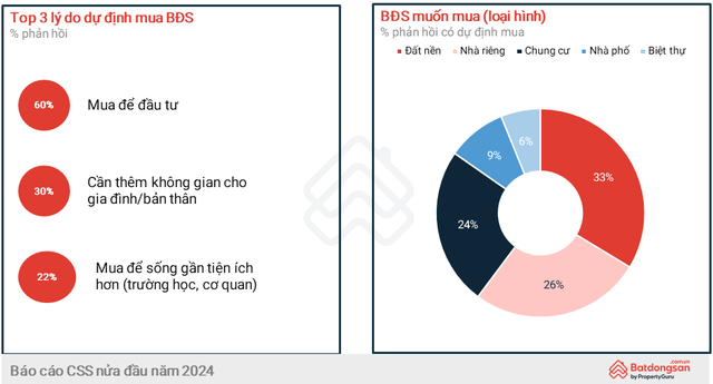 Giải pháp dẫn lối người mua nhà trong thị trường nhiều biến động - Ảnh 1.