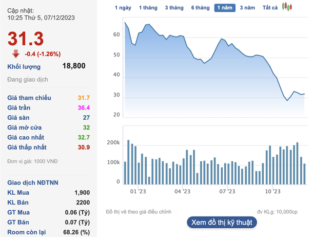 Kirin Capital liên tục “gom hàng”, nâng tỷ lệ sở hữu tại Chứng khoán Kiến thiết (CSI) lên trên 8% - Ảnh 1.