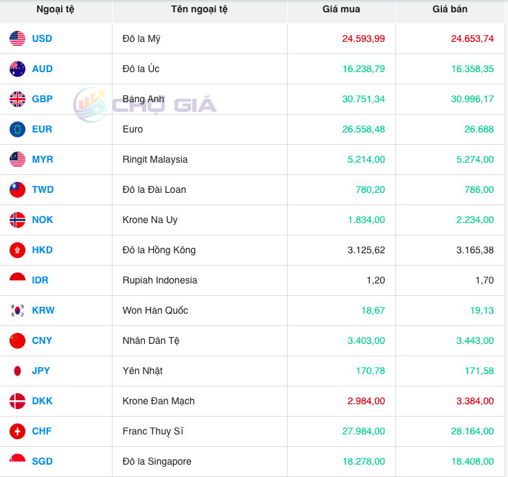 Bảng giá ngoại chợ đen lúc 8 giờ 00 phút hôm nay 14/12/2023