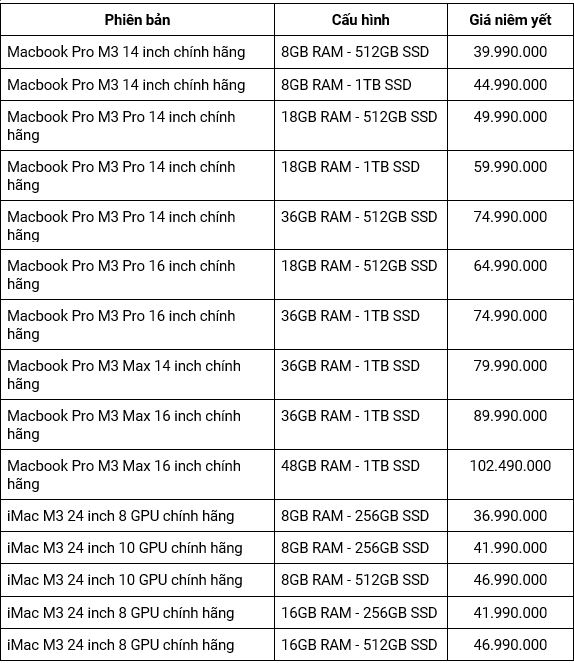 CellphoneS mở bán Macbook Pro và iMac M3, giá từ 37 triệu - Ảnh 1.