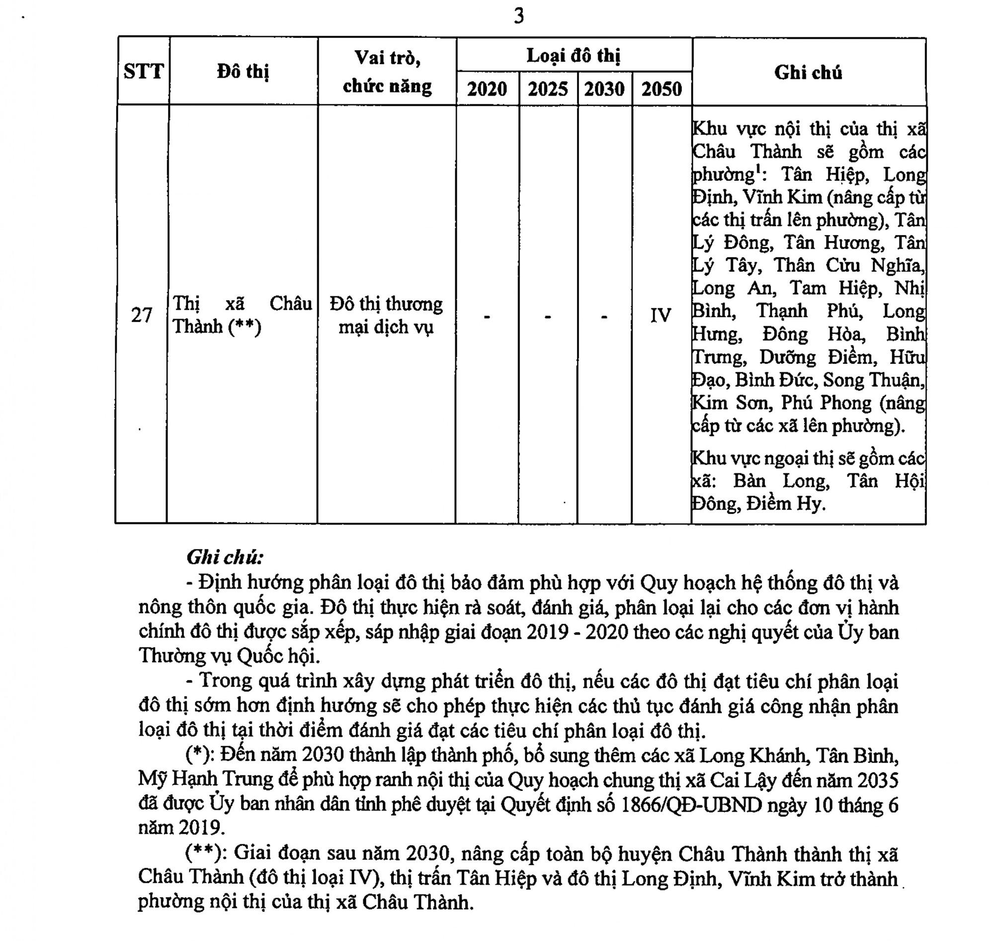 Quy hoạch tỉnh Tiền Giang: Sẽ có thêm 2 thành phố- Ảnh 3.