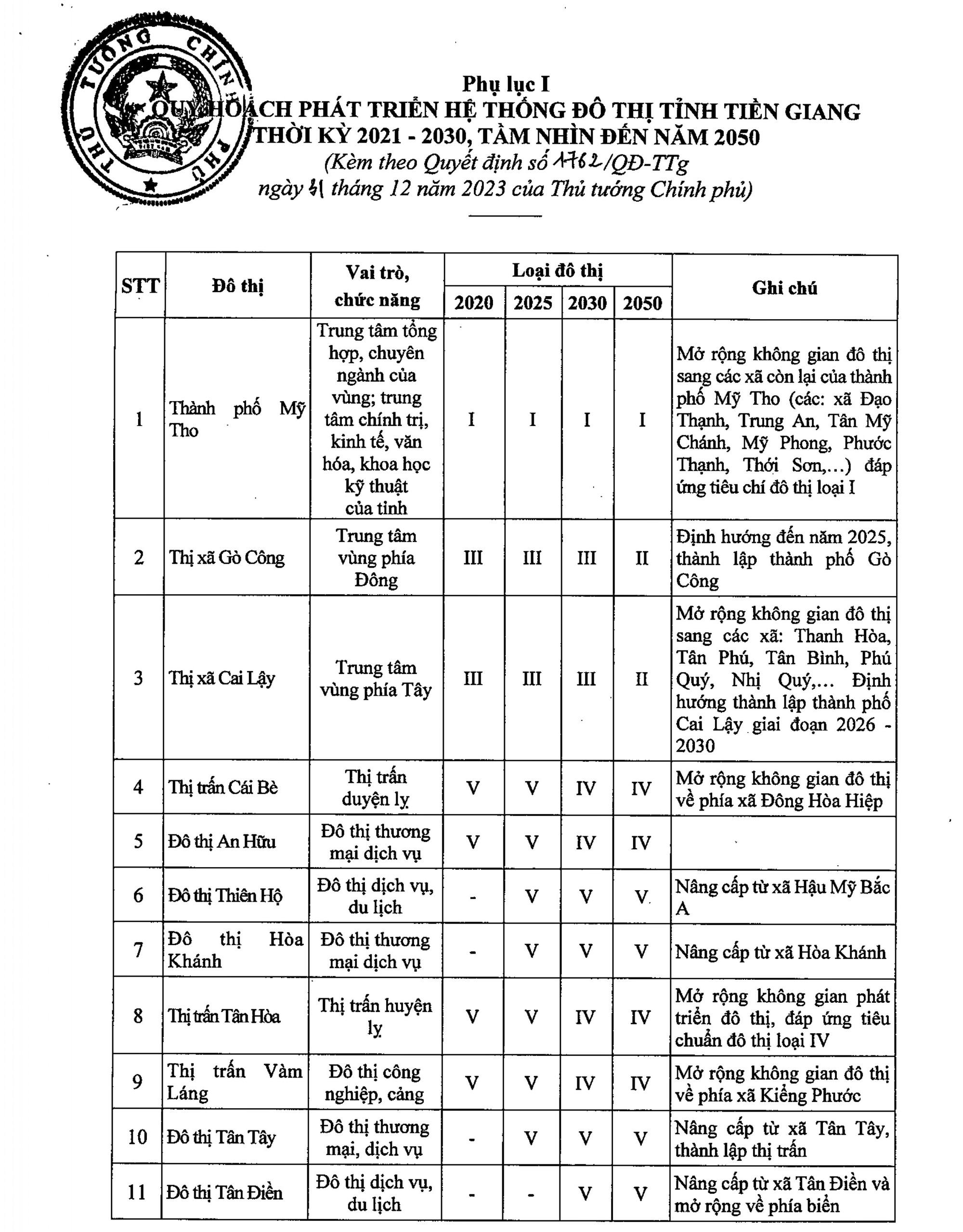 Quy hoạch tỉnh Tiền Giang: Sẽ có thêm 2 thành phố- Ảnh 1.