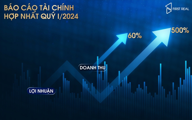 Lợi nhuận tăng gấp 5 lần quý trước, First Real vượt qua giai đoạn thị trường khó khăn nhất