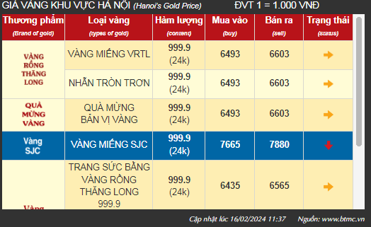 Những lưu ý khi mua vàng trong Ngày Thần Tài năm 2024