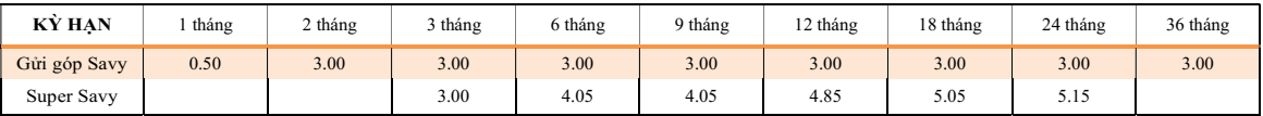 Lãi suất ngân hàng TPBank mới nhất tháng 02/2024: Gửi qua LiveBank có lãi suất cao nhất- Ảnh 5.