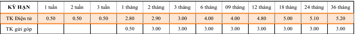 Lãi suất ngân hàng TPBank mới nhất tháng 02/2024: Gửi qua LiveBank có lãi suất cao nhất- Ảnh 3.