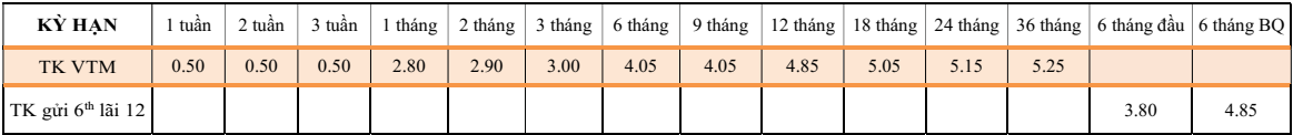 Lãi suất ngân hàng TPBank mới nhất tháng 02/2024: Gửi qua LiveBank có lãi suất cao nhất- Ảnh 4.