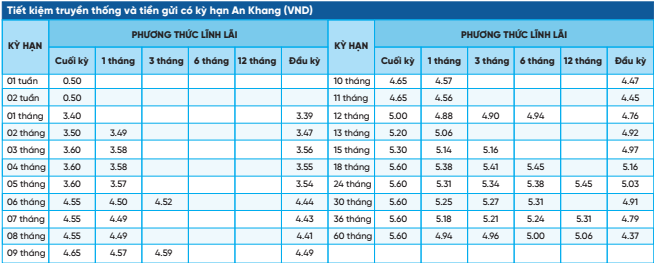 Lãi suất ngân hàng NCB mới nhất tháng 2/2024: Gửi online 18 - 60 tháng có lãi suất tốt nhất- Ảnh 2.