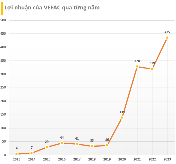 Chủ dự án 1,5 tỷ USD tại Đông Anh và 'đất vàng' 148 Giảng Võ: Cổ phiếu tăng 63% từ đầu năm giúp vốn hóa đạt 1,2 tỷ USD, ngang Vietnam Airlines, Khang Điền, vượt cả Kinh Bắc, FPT Retail, Gemadept...- Ảnh 5.