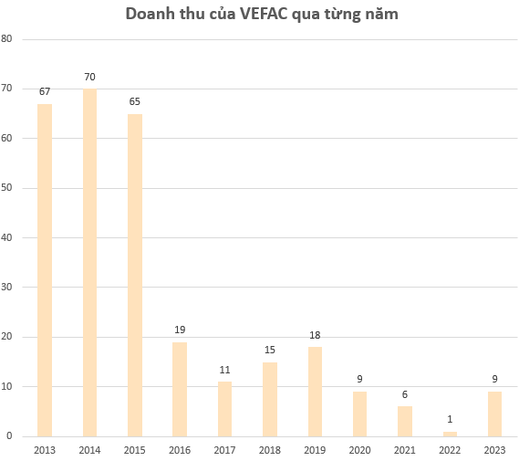 Chủ dự án 1,5 tỷ USD tại Đông Anh và 'đất vàng' 148 Giảng Võ: Cổ phiếu tăng 63% từ đầu năm giúp vốn hóa đạt 1,2 tỷ USD, ngang Vietnam Airlines, Khang Điền, vượt cả Kinh Bắc, FPT Retail, Gemadept...- Ảnh 4.