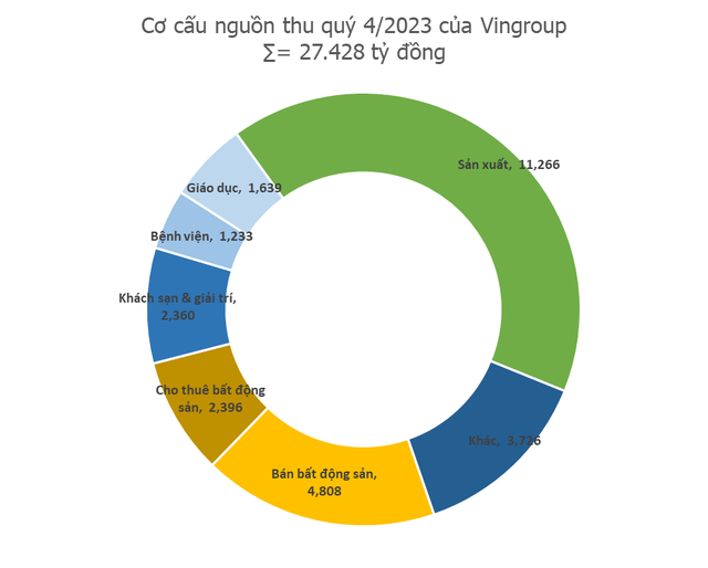 Những thương vụ thoái vốn 'đình đám' của Vingroup trước khi chuyển nhượng Vincom Retail: Minh chứng cho sự dứt khoát xuyên suốt của tỷ phú Phạm Nhật Vượng- Ảnh 6.