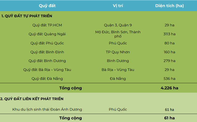 3 dự án đang chờ