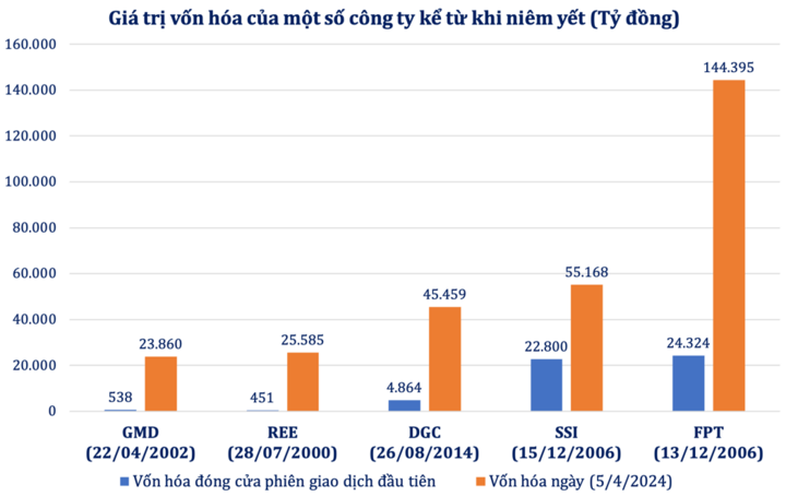 Công thức tạo hàng hóa chất lượng cho chứng khoán Việt Nam- Ảnh 1.