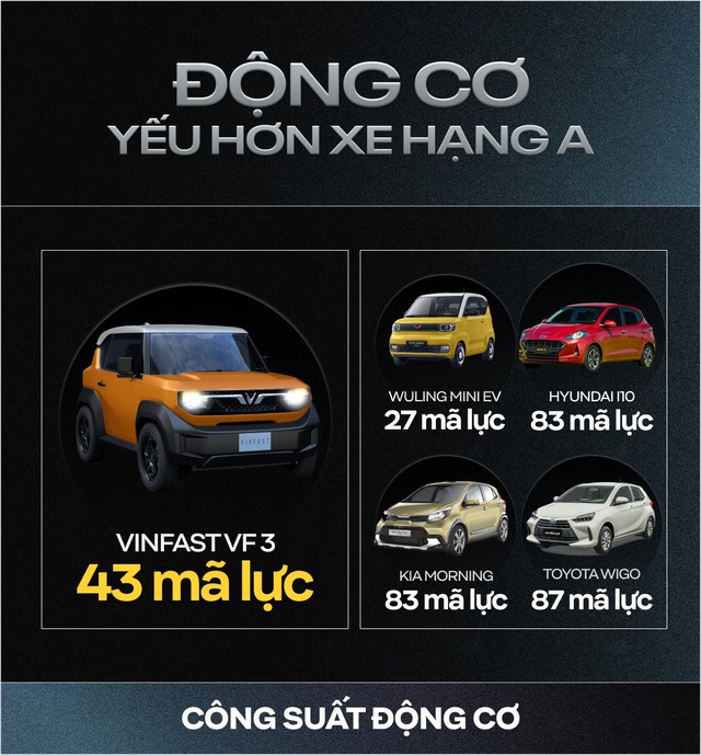 Rộng hơn xe hạng A, gầm cao hơn CUV cỡ C-D và những con số gây bất ngờ của VinFast VF 3- Ảnh 7.