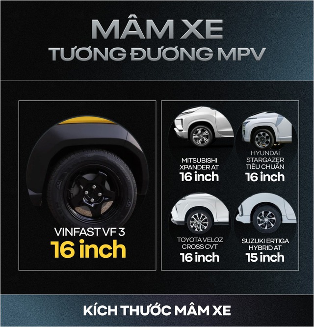 Rộng hơn xe hạng A, gầm cao hơn CUV cỡ C-D và những con số gây bất ngờ của VinFast VF 3- Ảnh 5.