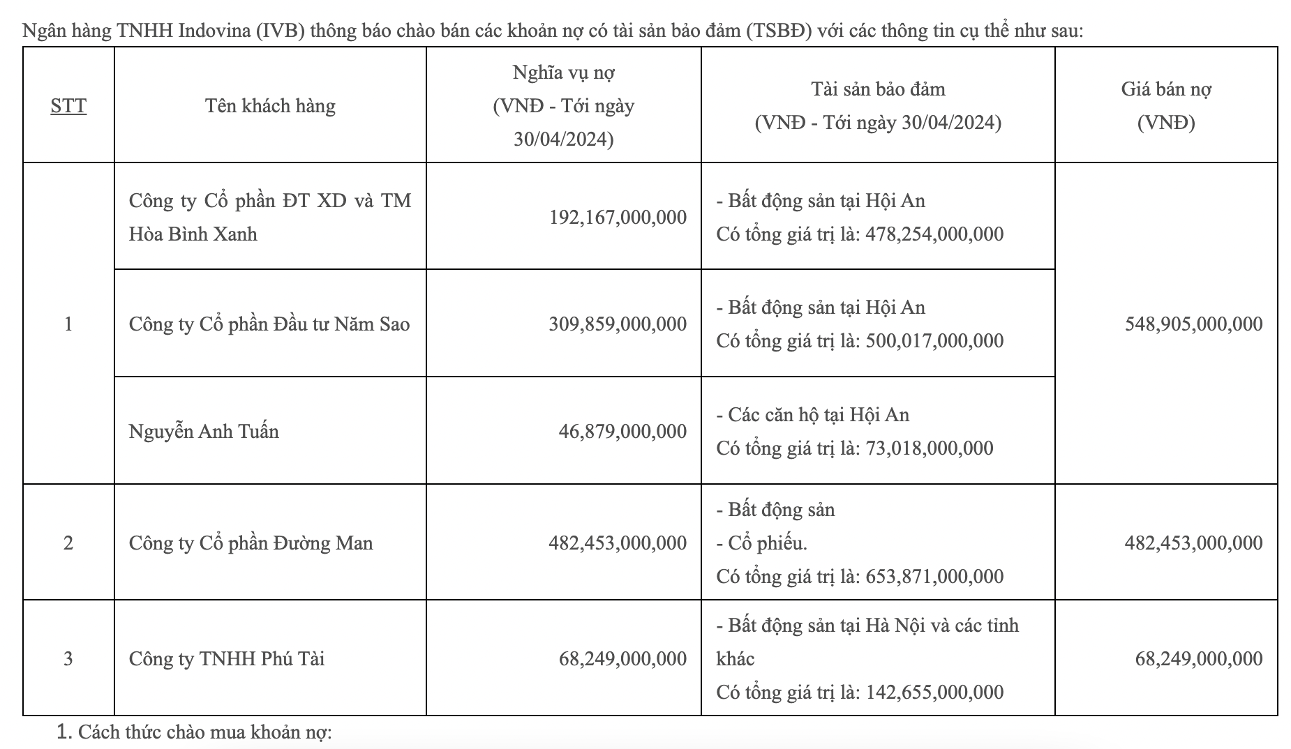 Công ty của đại gia Đường ‘bia’ bị siết nợ hơn 482 tỷ- Ảnh 1.