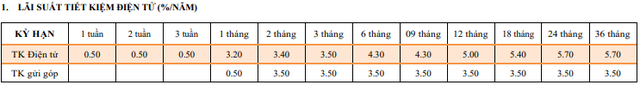 TPBank tăng mạnh lãi suất tiết kiệm từ hôm nay 3/6- Ảnh 2.