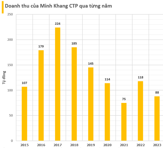 Một công ty niêm yết vừa chứng kiến toàn bộ HĐQT xin nghỉ một lúc- Ảnh 1.