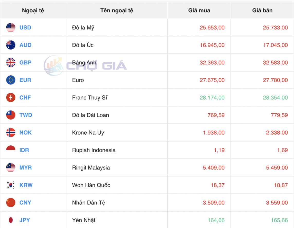 Tỷ giá USD hôm nay 4/6/2024: