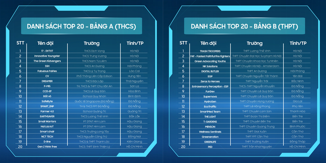 Solve for Tomorrow 2024 - Top 40 lộ diện với những ý tưởng lớn từ trái tim nhỏ - Ảnh 1.