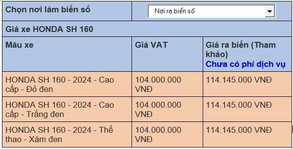 Giá xe SH 125i/160i 2024 mới nhất ngày 16/7/2024: SH160i khẳng định dấu ấn cá tính, độc bản