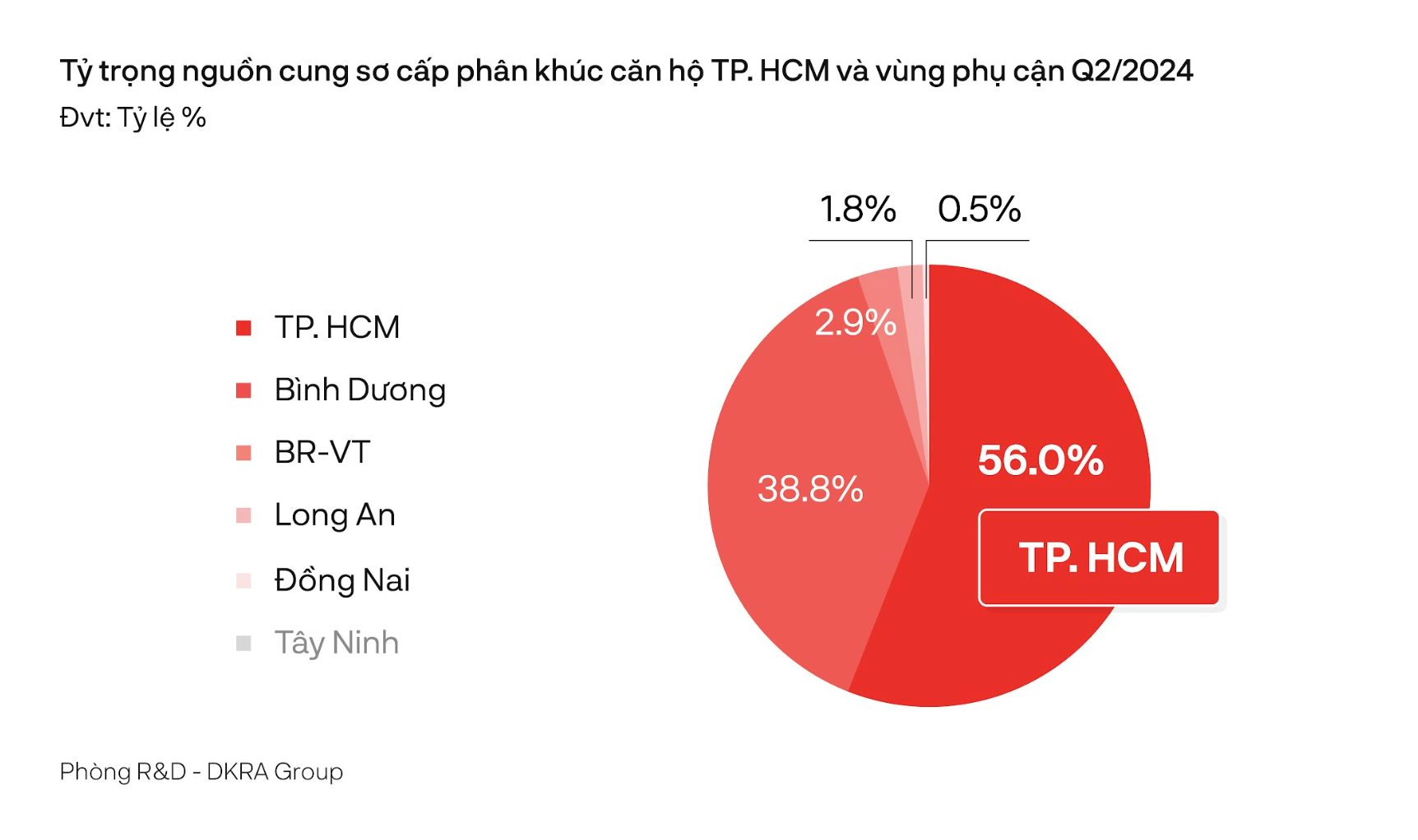 Hạ tầng liên tục được “thông” trong năm 2024, bất động sản Nhơn Trạch (Đồng Nai) diễn biến tích cực- Ảnh 2.