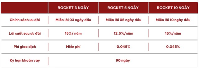 CTCK đua miễn, giảm lãi cho vay, nhà đầu tư chứng khoán hưởng lợi- Ảnh 1.