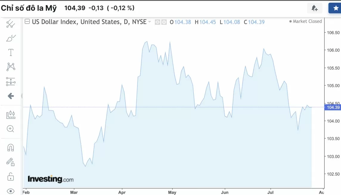 Tỷ giá USD hôm nay 26/7/2024: Đồng USD