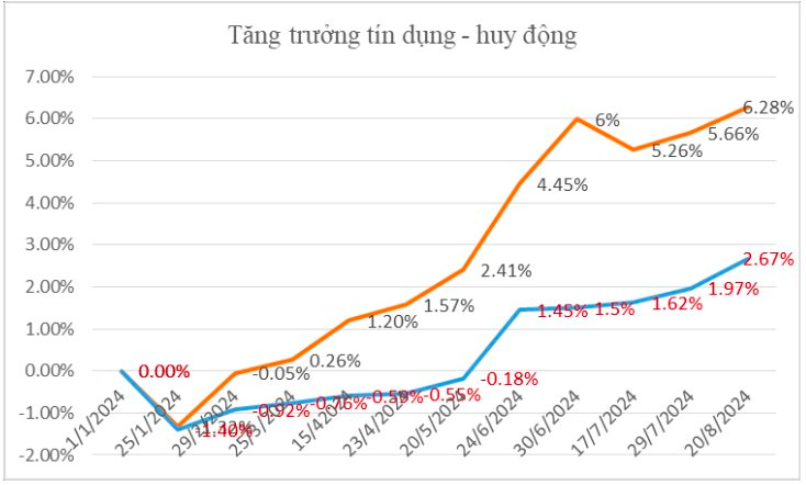 SGI Capital: Dòng tiền vào chứng khoán khó cải thiện trước biến động mạnh từ thị trường thế giới- Ảnh 1.