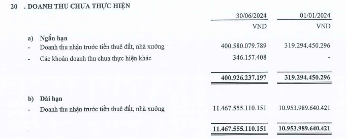 Biến động 'của để dành' tại doanh nghiệp bất động sản nửa đầu năm 2024- Ảnh 1.