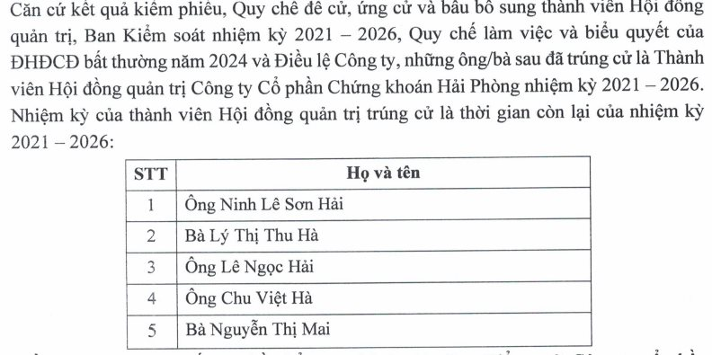 Toàn bộ dàn lãnh đạo bao gồm Chủ tịch HĐQT của một công ty chứng khoán bất ngờ từ chức- Ảnh 1.