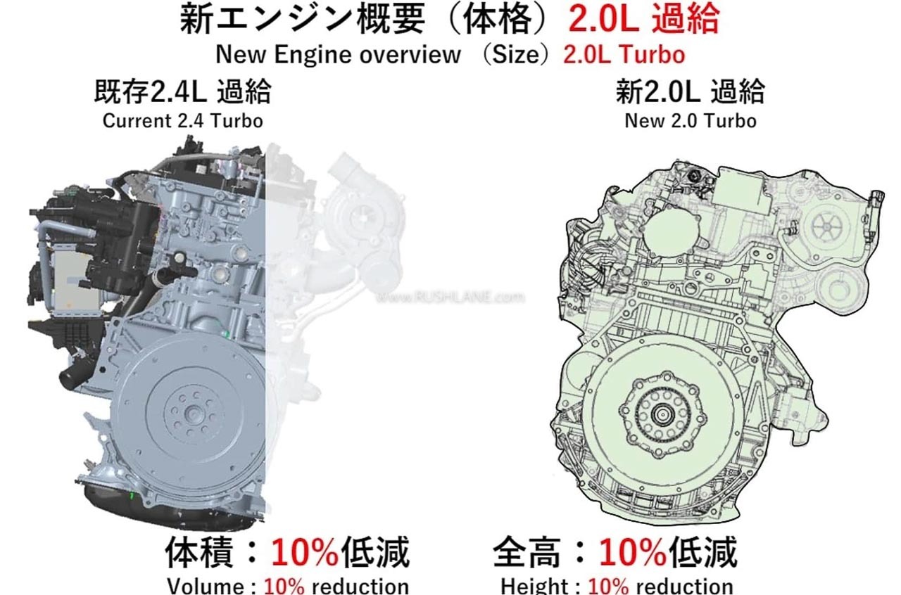 Toyota Fortuner, Hilux 2025 lộ thông tin động cơ mới: 2.0L tăng áp, nhiều công suất đầu ra, tăng hiệu suất nhiệt, giảm khí thải- Ảnh 2.