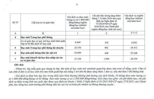 Hà Nội: Điều chỉnh giá dịch vụ giáo dục theo mức lương cơ sở