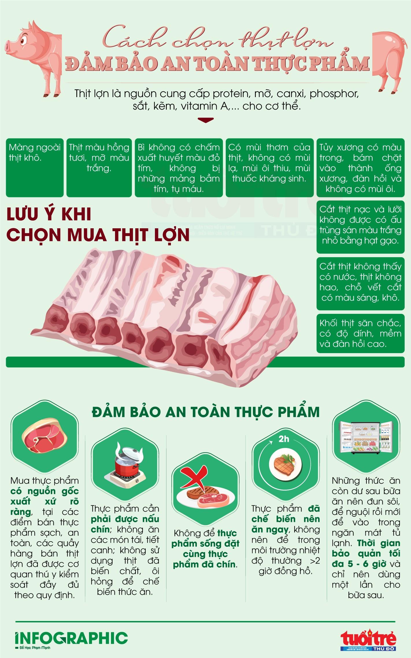 Cách chọn thịt lợn đảm bảo an toàn thực phẩm