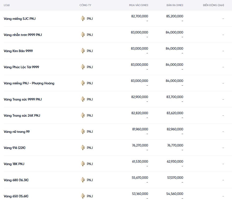 Dự báo giá vàng ngày mai 08/12/2024: Tiếp tục bật tăng? Dự báo giá vàng ngày mai 08/12/2024: