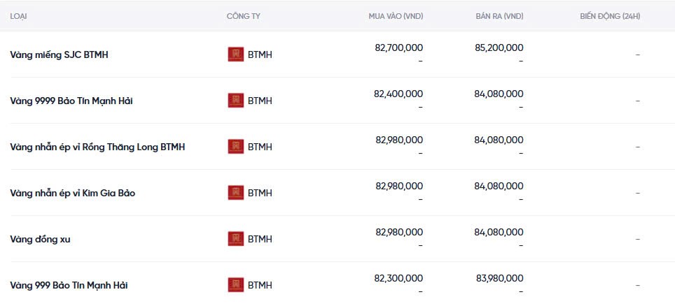 Dự báo giá vàng ngày mai 08/12/2024: Tiếp tục bật tăng? Dự báo giá vàng ngày mai 08/12/2024: