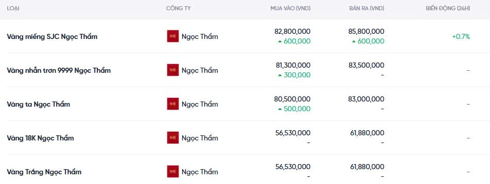 Dự báo giá vàng ngày mai 08/12/2024: Tiếp tục bật tăng? Dự báo giá vàng ngày mai 08/12/2024: