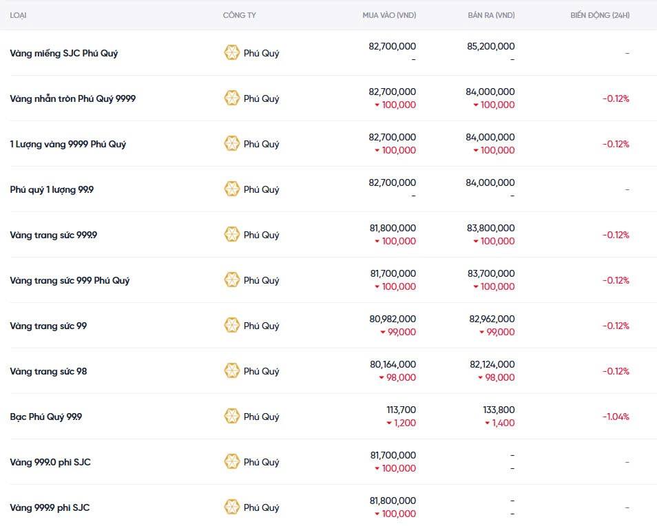 Dự báo giá vàng ngày mai 08/12/2024: Tiếp tục bật tăng? Dự báo giá vàng ngày mai 08/12/2024: