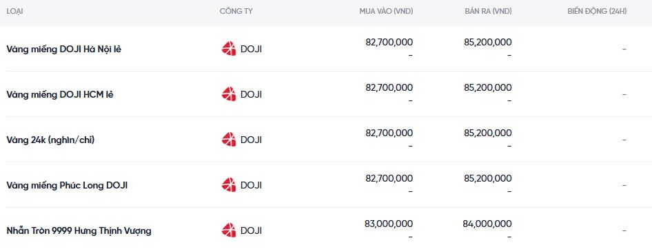 Dự báo giá vàng ngày mai 08/12/2024: Tiếp tục bật tăng? Dự báo giá vàng ngày mai 08/12/2024: