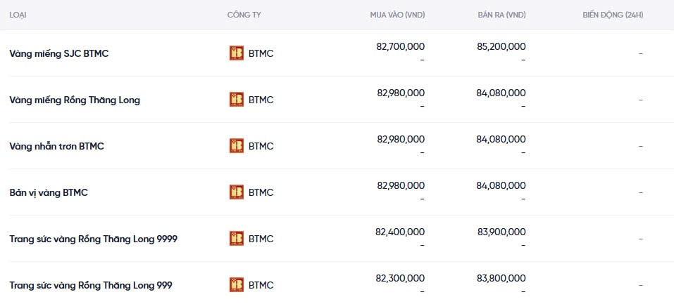 Dự báo giá vàng ngày mai 08/12/2024: Tiếp tục bật tăng? Dự báo giá vàng ngày mai 08/12/2024: